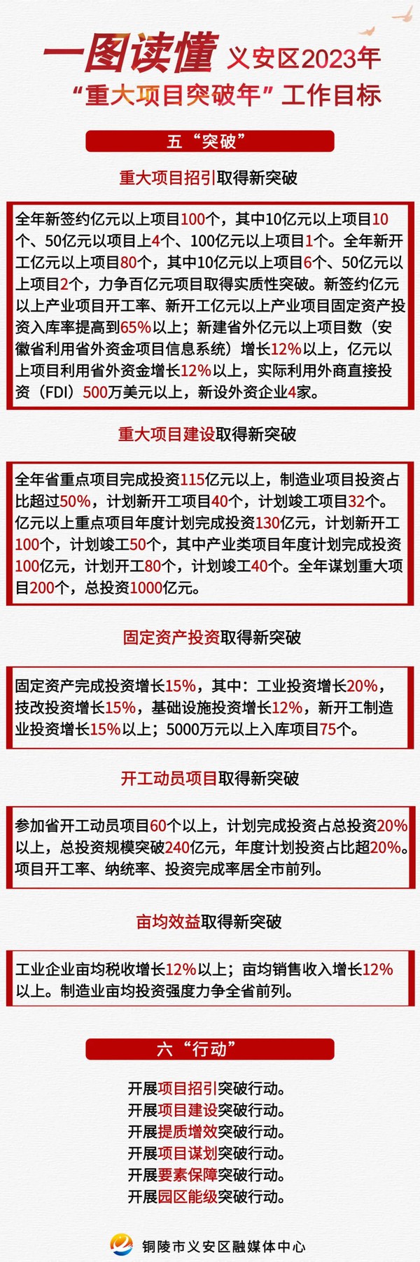 义安区2023年“重大项目突破年”工作目标.jpg