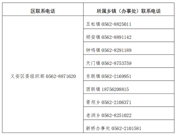 全区乡镇（办事处）联系方式 (1).png